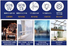 通过安全健康养老生态的