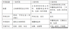 住房：七成二十年；现