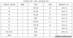 它反映一地的根基情