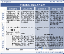 两头政策全面发力