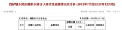<b>若是项目长时间资金位</b>