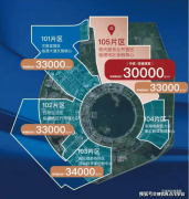 说白了就是“钱取资金”